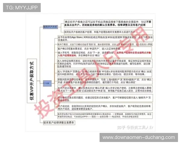 安博现金开户步骤详解助您快速顺利完成开户流程