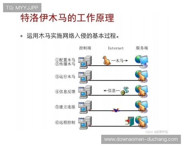 提升ag视讯安全接口防护能力的有效策略与技术手段全面解析
